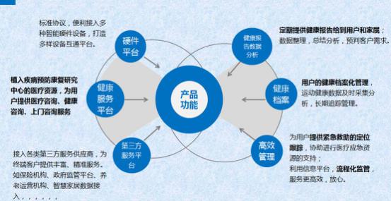 老齡化加速背景下，松果引領(lǐng)智慧物聯(lián)與養(yǎng)老新范式