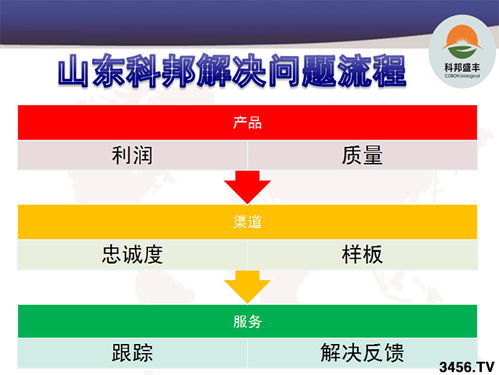 版權(quán)代理引爆市場(chǎng)熱潮 揭秘經(jīng)銷商為何一天數(shù)十家爭(zhēng)相簽約