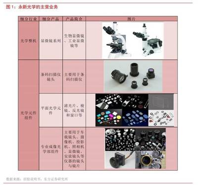 永新光學 高端光學鏡頭的國產先鋒，車載市場的跨界進階